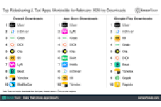 ALL Rideshares